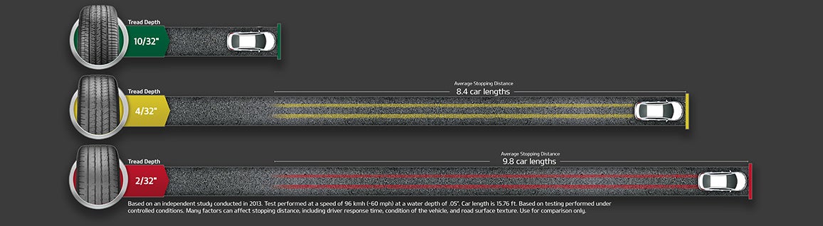 Billion Kia Of Iowa City in Iowa City IA